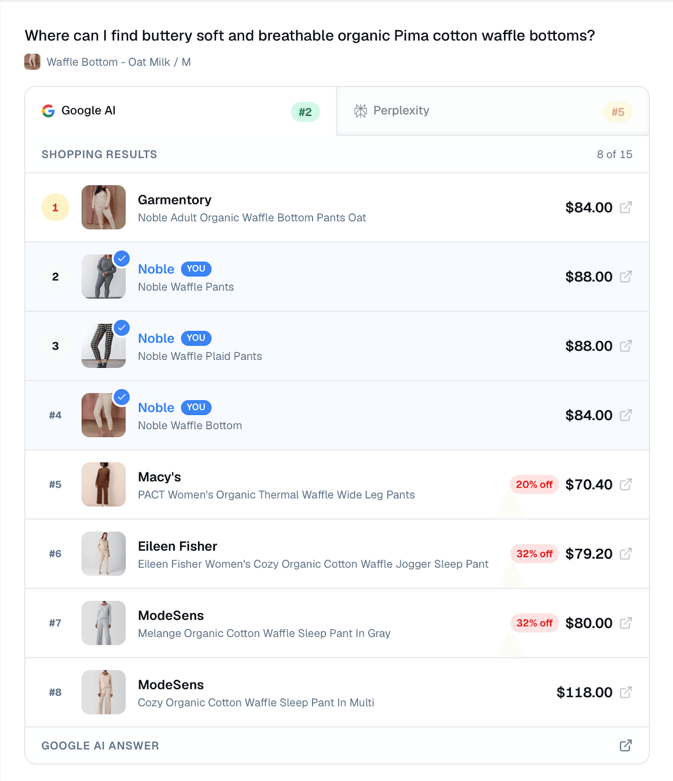 AI product tracking dashboard