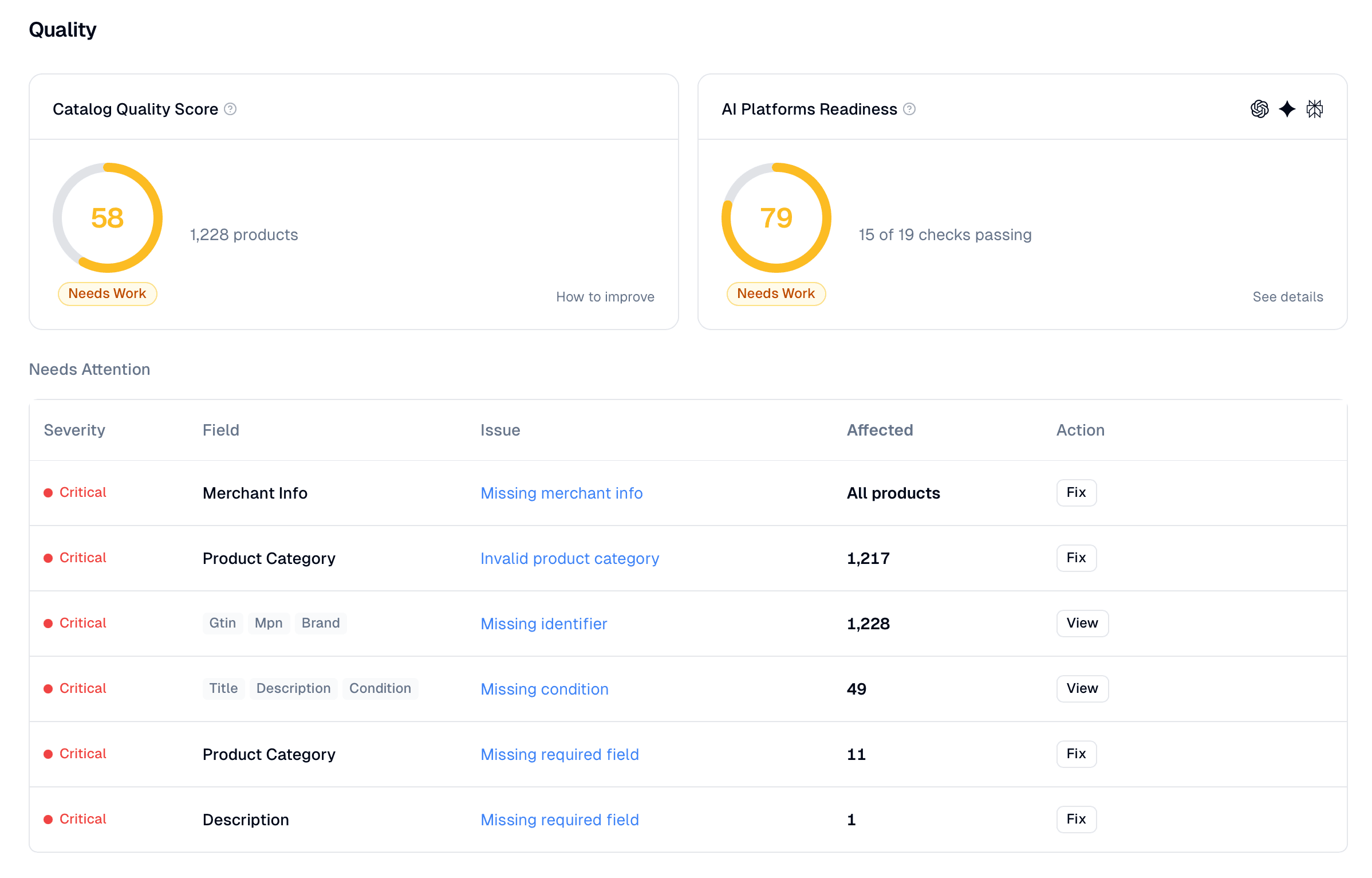 AI catalog optimization dashboard