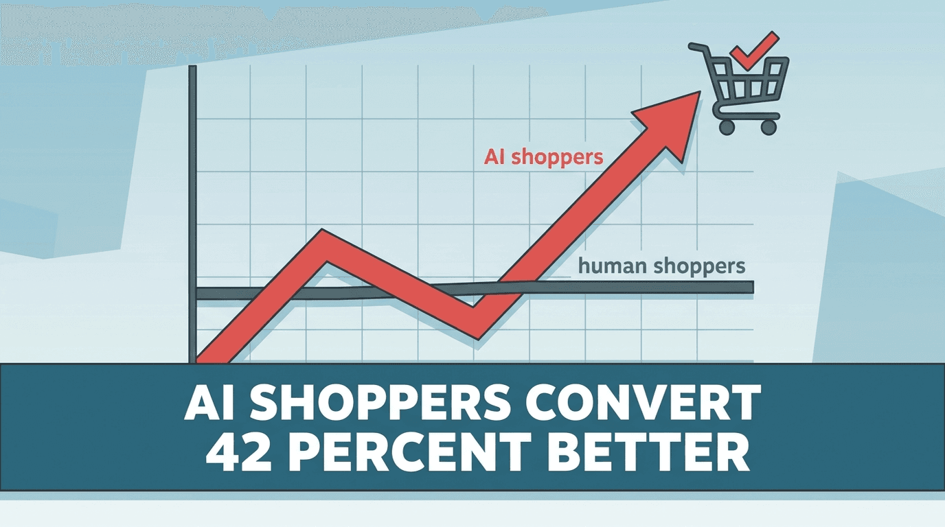 AI Shoppers Now Convert 42% Better Than Humans. Here's What Changed.