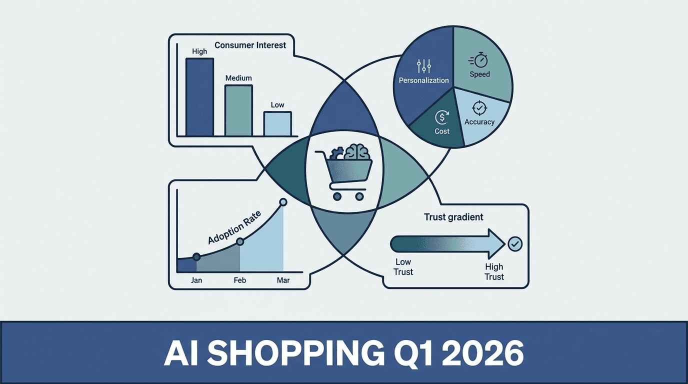 AI Shopping Hit Mainstream in Q1 2026. Most Brands Aren't Ready.