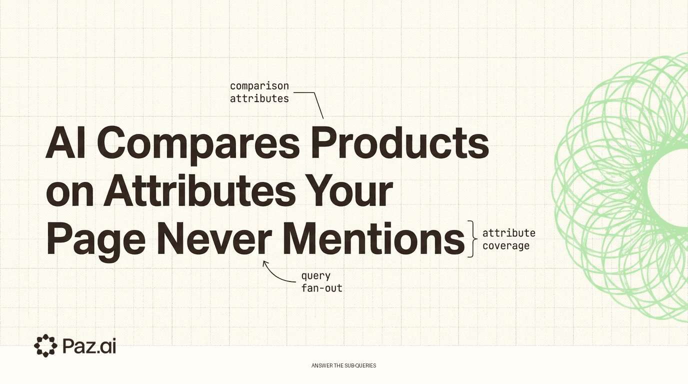 Cream graph-paper thumbnail, brown headline on AI comparison attributes with query fan-out callouts and a mint spirograph, banner ANSWER SUB-QUERIES.