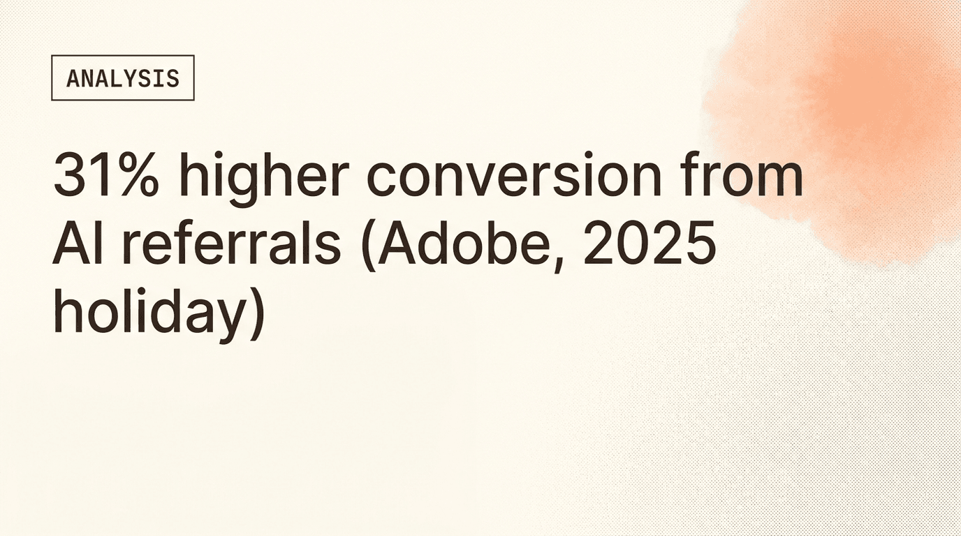 AI Traffic Converts 31% Better. Being Plugged In Isn't Being Picked.