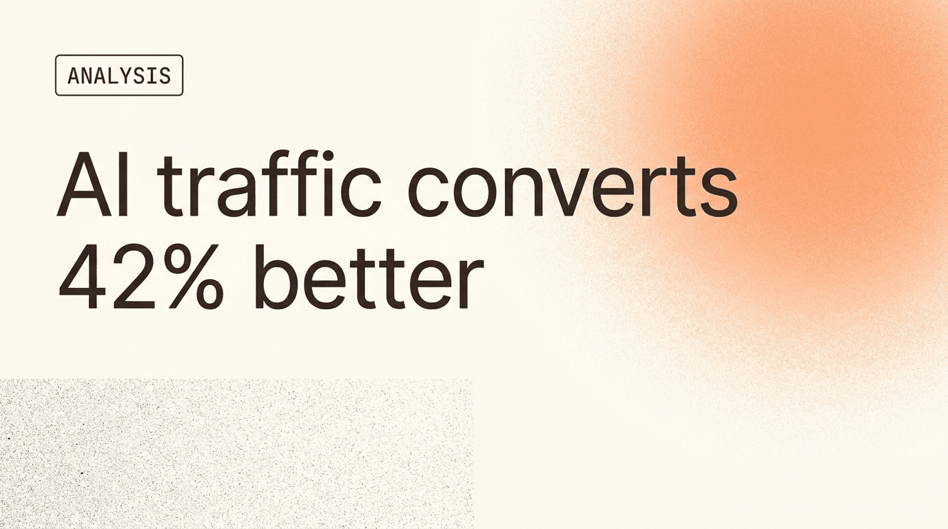 Editorial graphic reading AI traffic converts 42% better, illustrating AI referral analytics in GA4